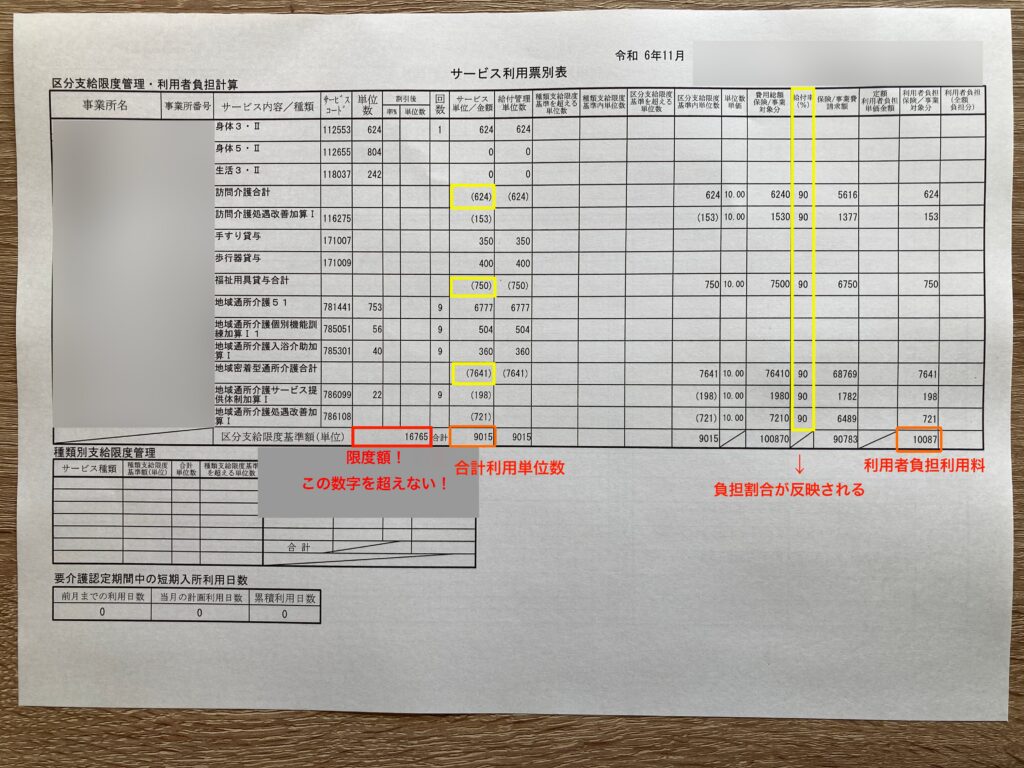 利用票別表の説明書き入り